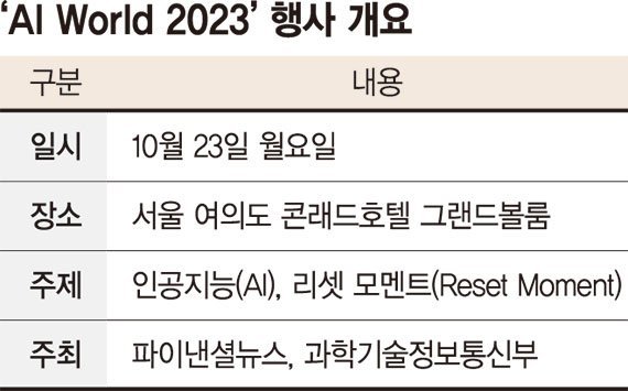 AI 리셋, K-콘텐츠 성공 방정식의 5가지 비밀! 창작의 경계를 허문 솔직 후기 13 섹션 2 이미지