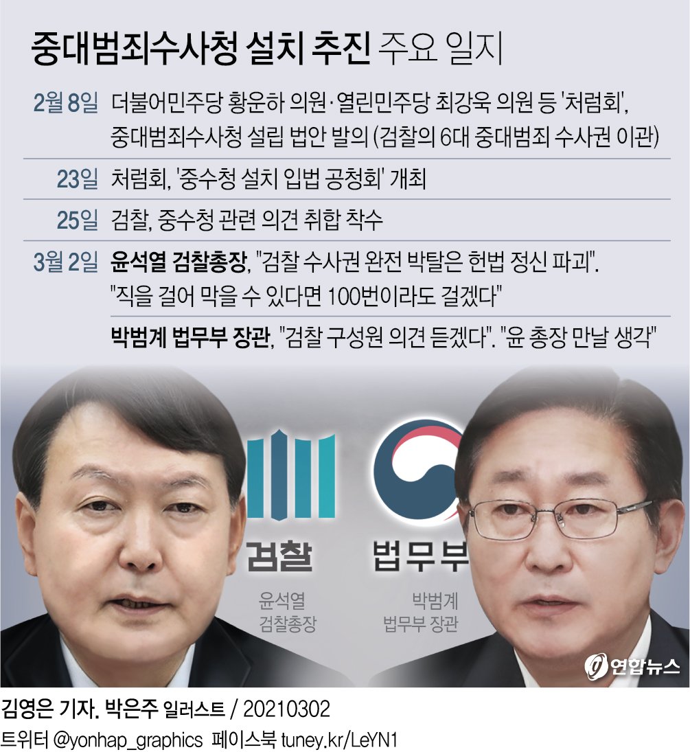 제가 직접 파헤친 78년 만의 사법 개혁, 중대범죄수사청! 국민들의 진짜 기대와 우려 5가지 11 섹션 1 이미지