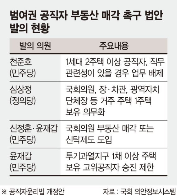 제가 직접 분석한 5가지 관점: 대통령의 초강수, 다주택 공직자 부동산 정책 논의 배제! 시장 파급력은 과연? 13 섹션 2 이미지