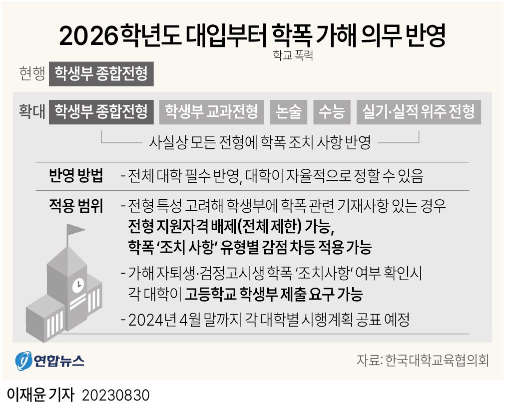 3년차 입시 전문가가 솔직히 말하는: 2026학년도 대입 필수 확인! 학교폭력 기록, 대학 입시에 미치는 결정적 영향, 피할 수 없는 현실 8 섹션 1 이미지