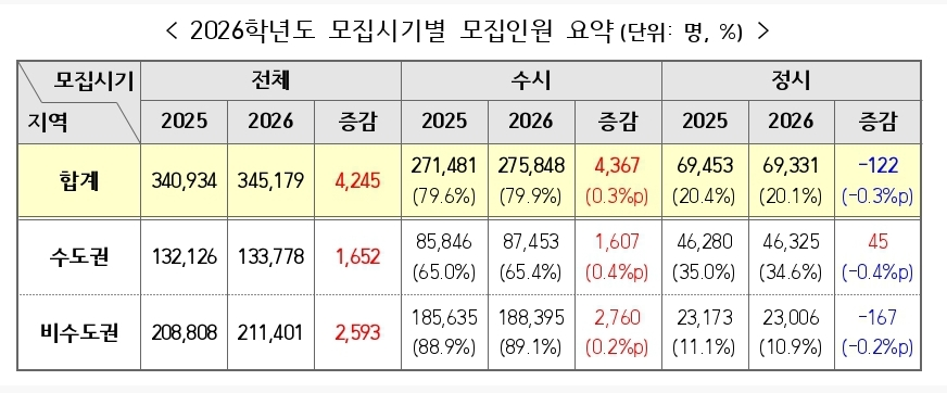 3년차 입시 전문가가 솔직히 말하는: 2026학년도 대입 필수 확인! 학교폭력 기록, 대학 입시에 미치는 결정적 영향, 피할 수 없는 현실 9 섹션 2 이미지