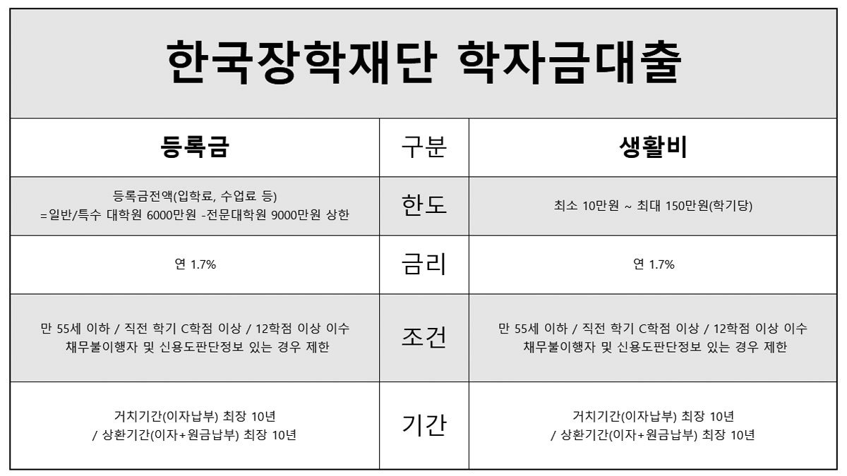2026년 2학기부터 학자금 생활비대출 개인별 한도 도입! 대학생 필독 가이드: 이것만 알면 후회 안 합니다! 7 섹션 1 이미지