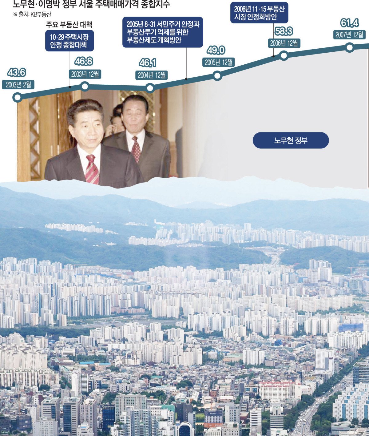 李대통령, 2026년 부동산 투기와의 전쟁! 3가지 핵심 전략과 솔직한 전망 분석 13 섹션 2 이미지