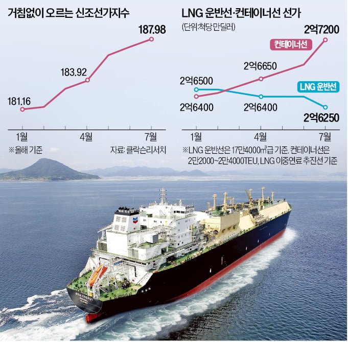 가상 시나리오 분석: 카타르 LNG 불가항력 선언, 한국 경제에 드리운 '에너지 핵폭탄'의 그림자 11 섹션 1 이미지