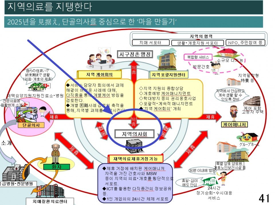 5분 투자로 완벽 이해! 2026년 3월 27일 지역사회 통합돌봄 전국 시행 신청 방법부터 대상까지 (제가 직접 정리했습니다) 9 섹션 1 이미지