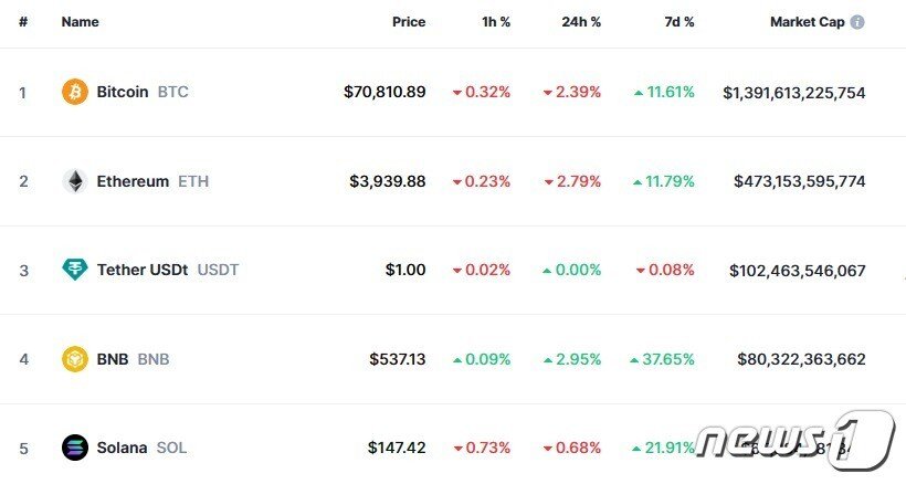 충격! 비트코인 7만달러 붕괴! 2026년 3월 27일 중동발 위기, 제가 직접 겪은 3가지 솔직한 대응법 13 섹션 2 이미지