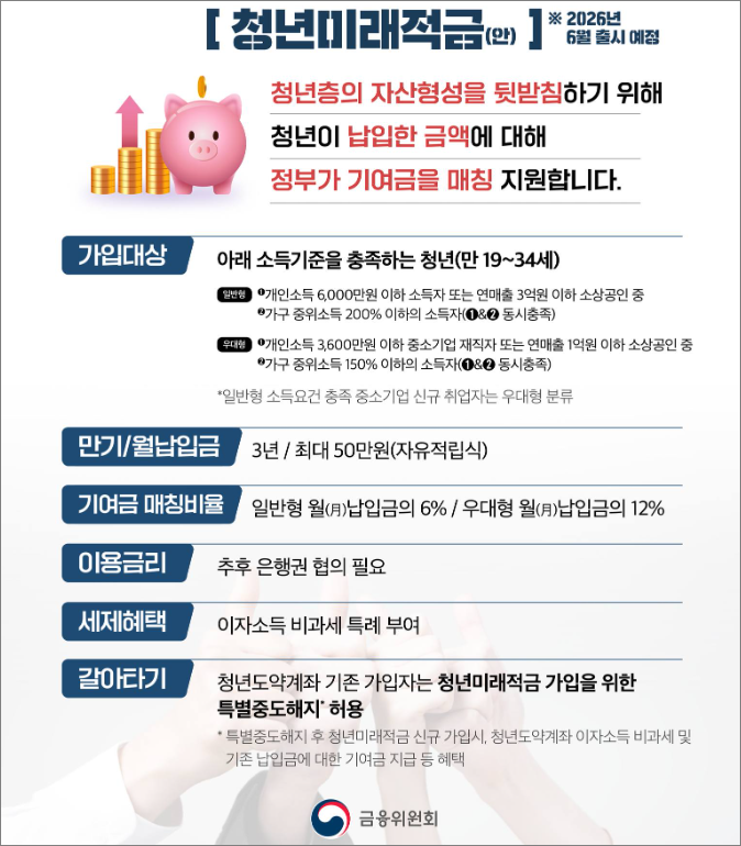 2026년 새롭게 달라지는 정책서민금융, '청년 미래이음 대출'! 제가 직접 파헤친 5가지 핵심 포인트, 당신도 받을 수 있을까요? 12 섹션 2 이미지