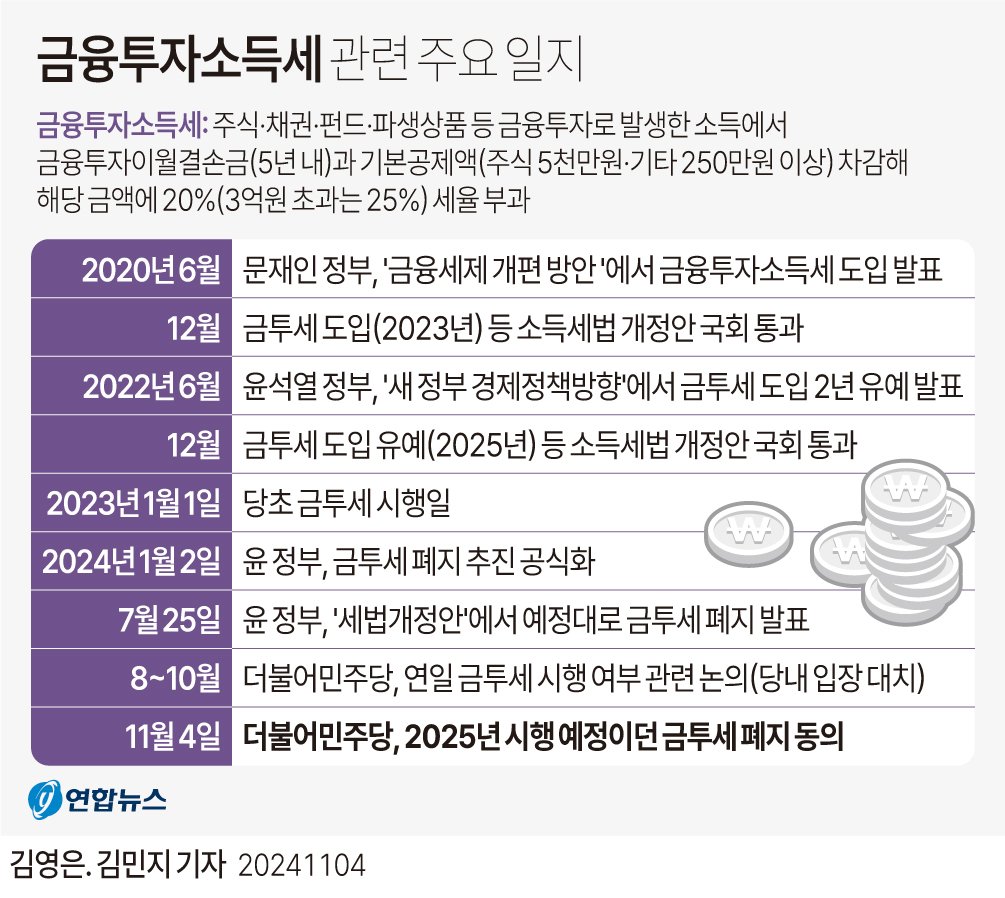 2026년 금투세 폐지 이후 주식 세금, 이렇게 바뀝니다! 제가 알아본 국내 주식 절세 방법 핵심 5가지 13 섹션 2 이미지