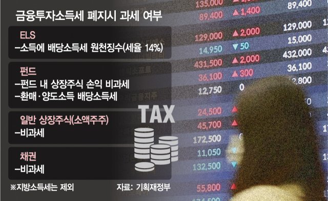 2026년 금투세 폐지 이후 주식 세금, 이렇게 바뀝니다! 제가 알아본 국내 주식 절세 방법 핵심 5가지 11 섹션 1 이미지