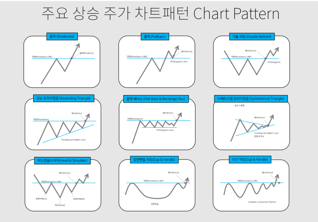 10가지 2026년 주식 차트 패턴, 차트 못 봐도 괜찮다! 제가 써보니 매매 타이밍 잡는 비결은 여기에 있었습니다. 8 섹션 1 이미지
