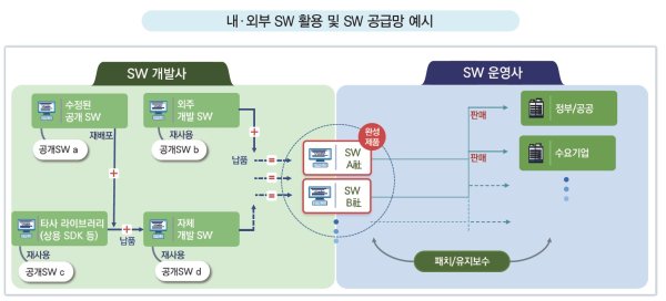 금융권 '설치형 보안 SW 폐지' 지시, 연말까지 어떻게 할 것인가? - 한국형 갈라파고스 벗어날까? 8 섹션 1 이미지