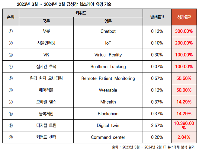 AI 다음은 여기! 2026년 헬스케어 주식 시장 유망 기업 5곳, 제가 직접 분석했습니다. 11 섹션 1 이미지
