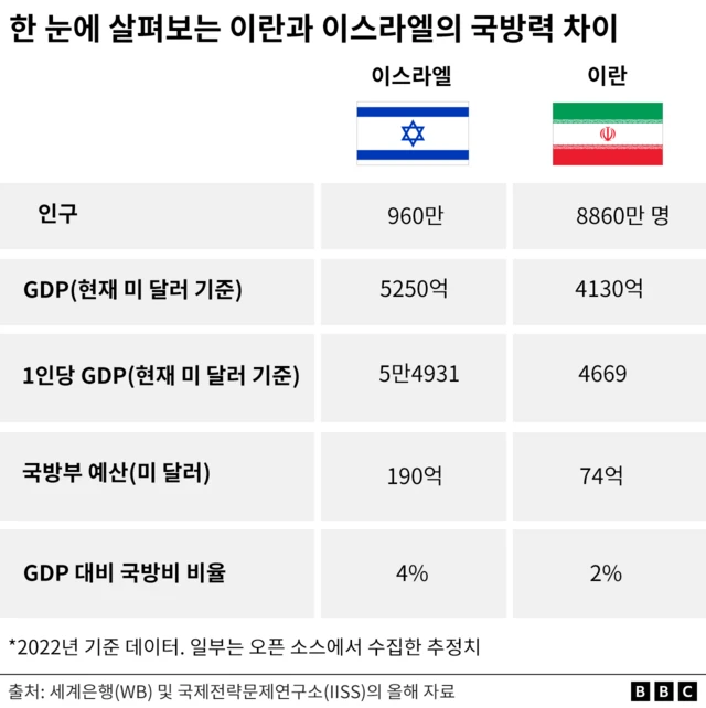 긴급 진단! 2026년 전쟁 추경 25조원, 유가 급등 속 우리 경제의 향방은? 3가지 시나리오와 솔직한 전망 13 섹션 2 이미지