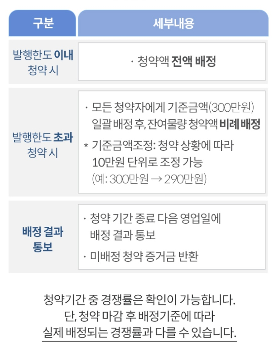 2026년 4월 개인투자용 국채, 꼭 사야 할까? 5가지 핵심 전략으로 성공 투자 노하우 공개! 13 섹션 2 이미지
