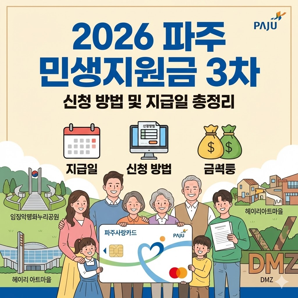2026 민생지원금 신청 방법부터 지급까지 완벽 가이드! (기간, 대상, 금액 총정리) 13 섹션 2 이미지