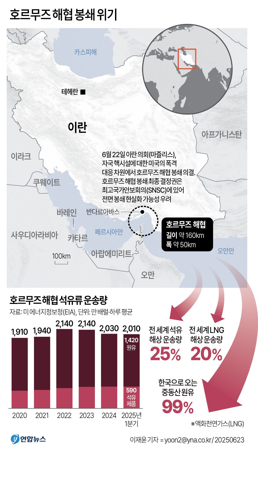 트럼프의 '초강경 압박'과 호르무즈 해협 위기: 우리 경제는 안전할까? 13 섹션 2 이미지