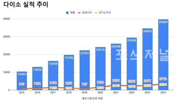 다이소 2025 실적 완전 정리: 대형마트를 넘어서다! 놀라운 성공 비결 8가지 분석 10 섹션 1 이미지