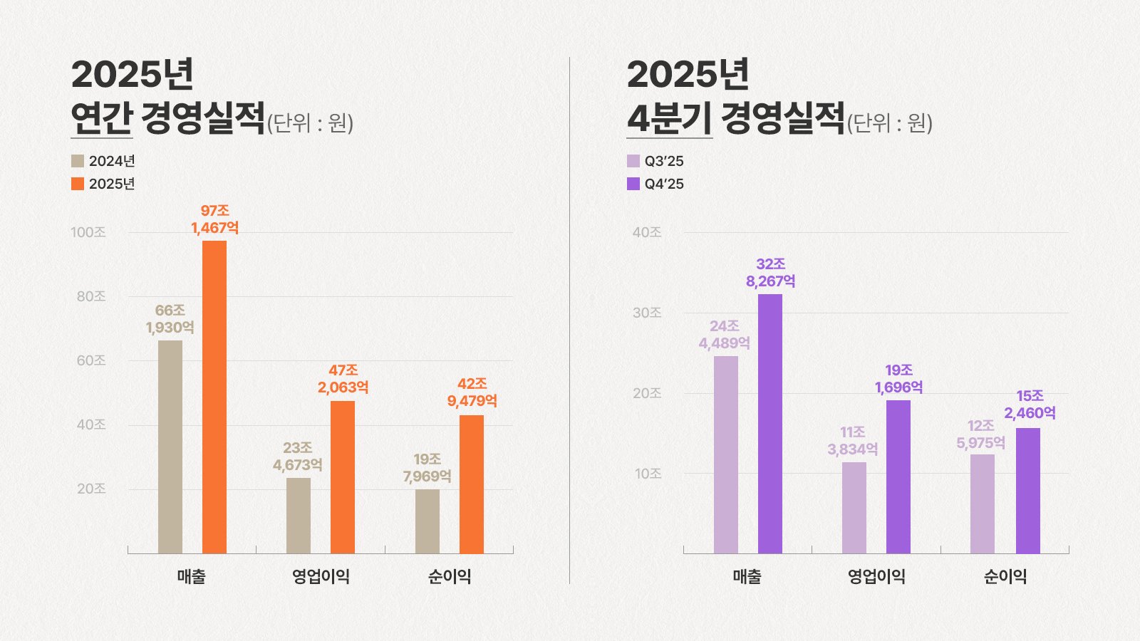SK하이닉스 2026년 1분기 ‘역대급’ 실적, AI 시대의 새로운 서막을 열다! 13 섹션 2 이미지