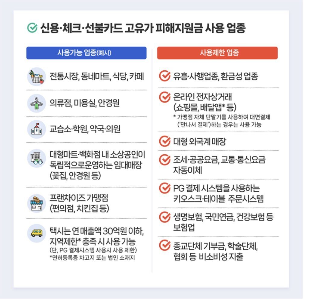 2026 고유가 피해지원금, 최대 60만원! 내가 받을 수 있을까? 완전 정리 11 섹션 1 이미지