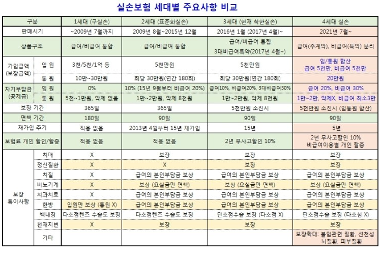 2026년 5월 출시! 5세대 실손보험 완벽 가이드: '갈아탈까, 버틸까?' 결정해 드립니다 9 섹션 1 이미지