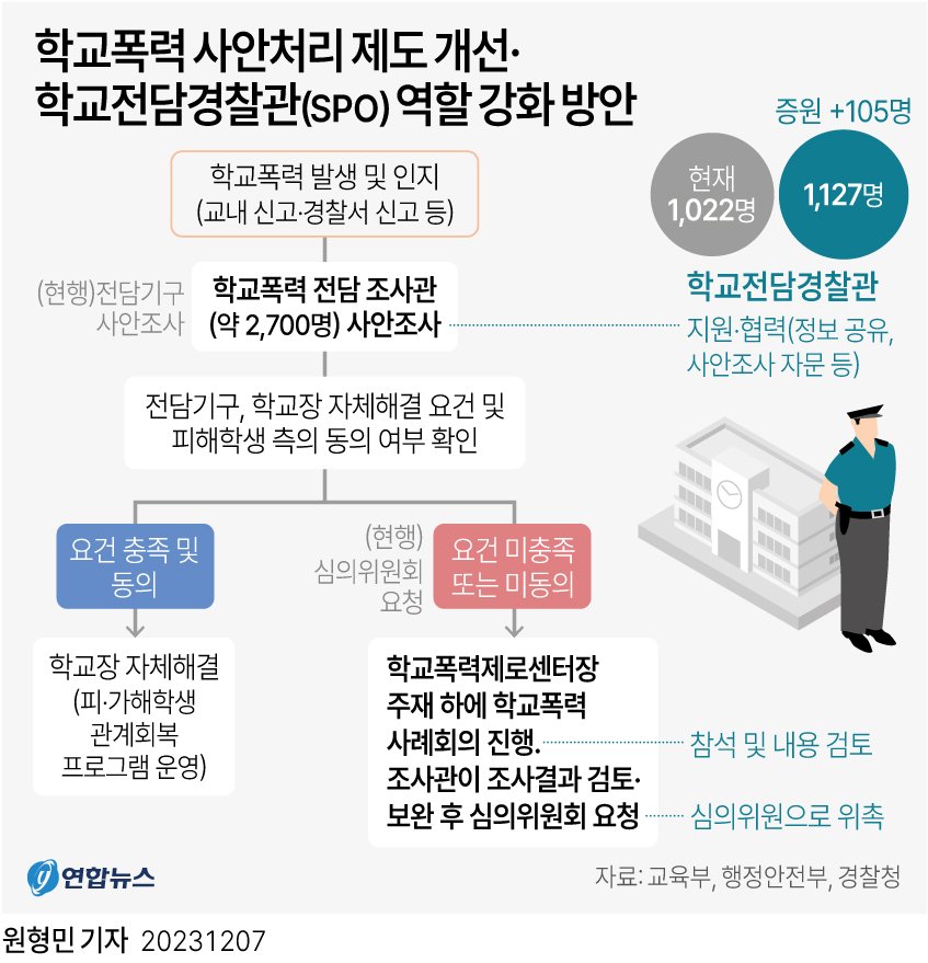 권오중 아들의 눈물, 희귀병 아이에게 가해진 잔혹한 학폭… **학교폭력 처리 제도**는 무엇을 놓치고 있나? 9 섹션 1 이미지