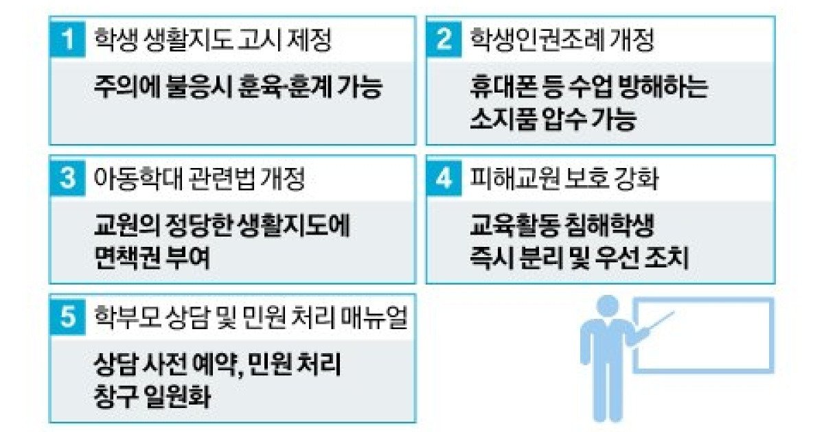 사라진 아이들의 웃음, '교사 면책권 강화'로 소풍과 수학여행 되찾을 수 있을까? 10 섹션 2 이미지