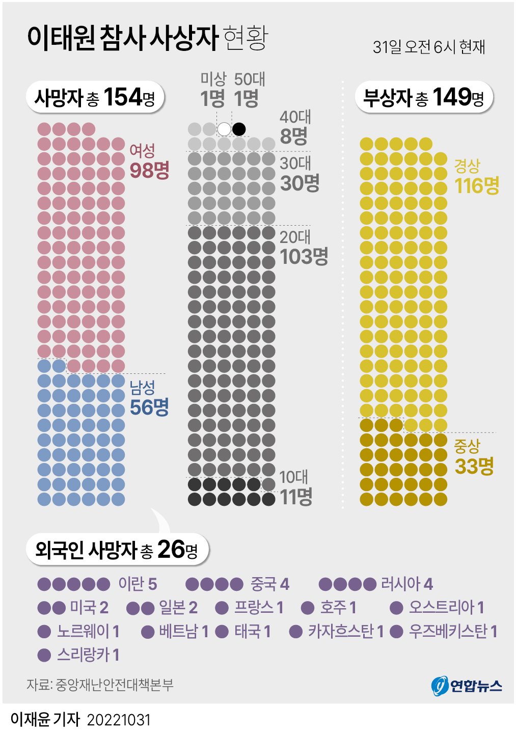 이태원 참사 구조자 A씨 별세: '영웅' 뒤에 감춰진 아픔, 우리가 놓친 것들 9 섹션 1 이미지