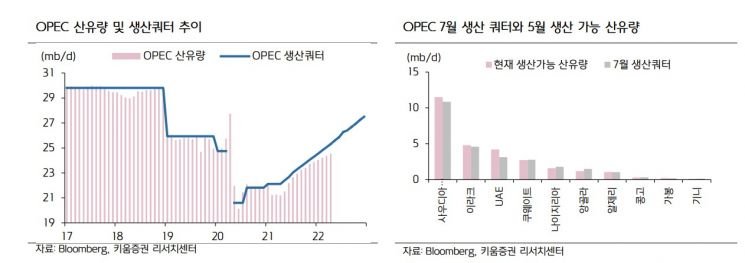 UAE 탈퇴가 촉발한 '유가 전쟁 서막', 2026년 OPEC+ 증산 합의가 가져올 파장은? 11 섹션 2 이미지