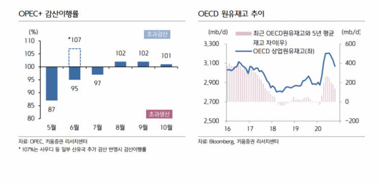 UAE 탈퇴가 촉발한 '유가 전쟁 서막', 2026년 OPEC+ 증산 합의가 가져올 파장은? 12 섹션 1 이미지