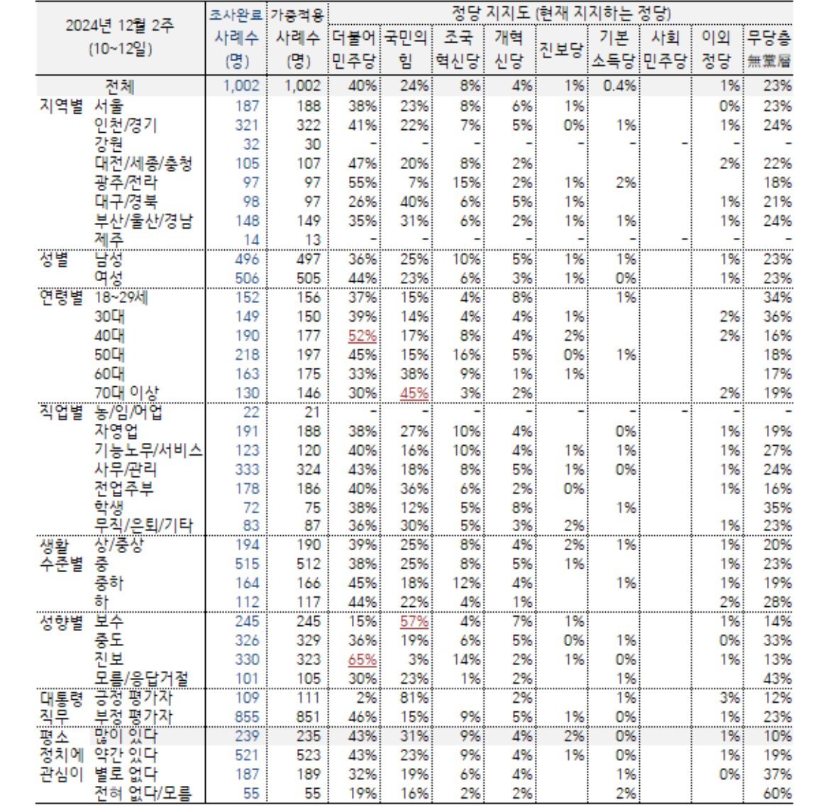 평택을 5파전 지지율, 김용남 1위인데 조국이 이기는 역설? 숨겨진 유권자 심리 분석! 13 섹션 2 이미지