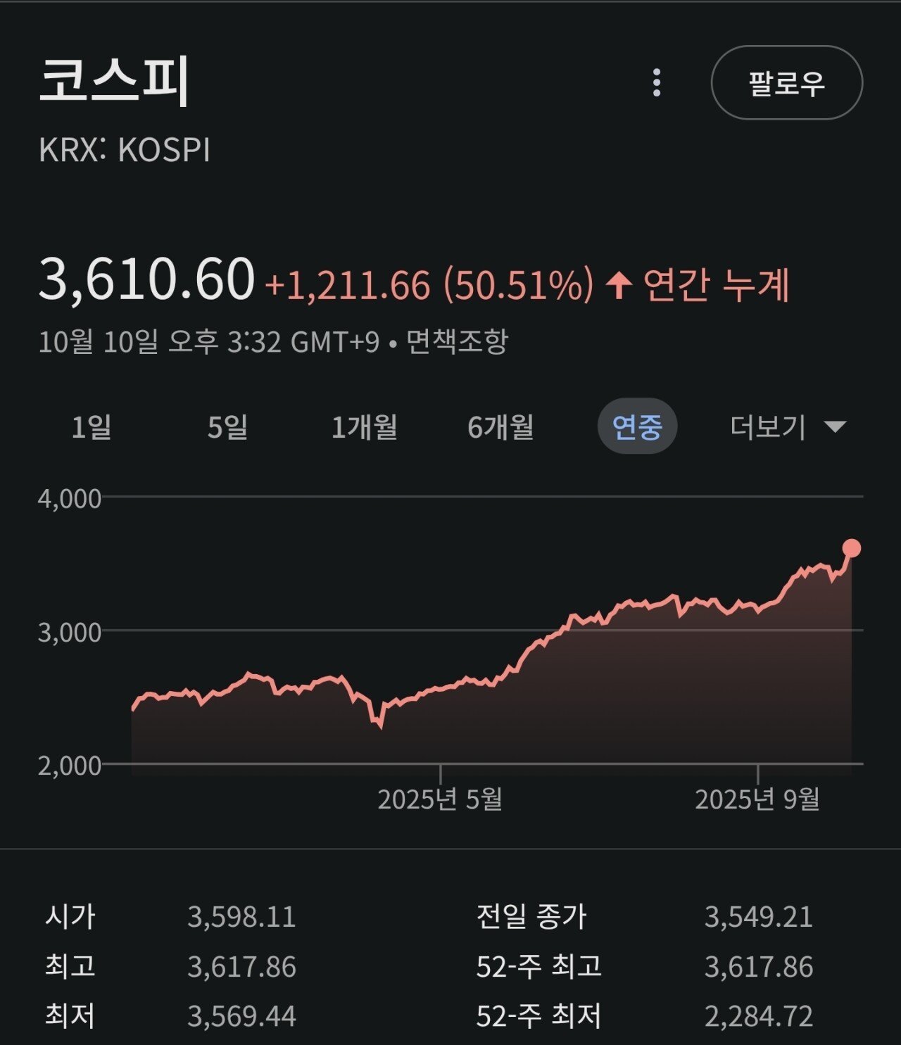 코스피 7400 돌파! '칠천피' 초월 사상 최고치, 이제 8000 가는 길! 13 섹션 2 이미지