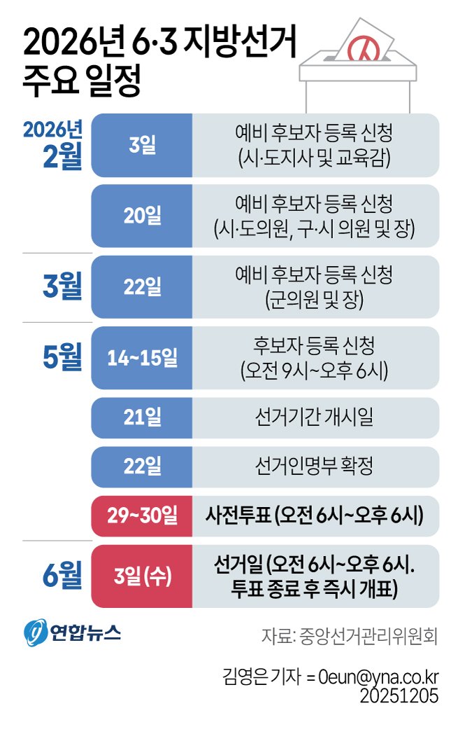 2026 영남 지방선거 판세: D-27, 뒤집히는 '보수의 심장' 대격돌의 의미 11 섹션 1 이미지