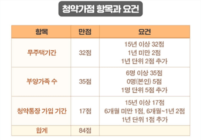주택청약, 납입 횟수 vs 납입 금액? 2026년 최신 정보로 성공 전략 세우기! 13 섹션 2 이미지