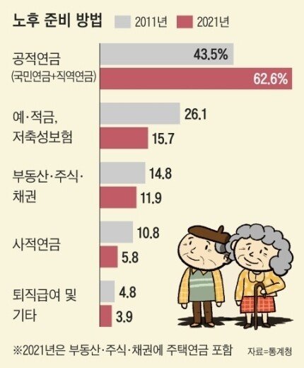 행복한 오늘, 불안한 내일: 현명한 부모님 용돈 지급과 철저한 노후대비 전략 11 섹션 1 이미지