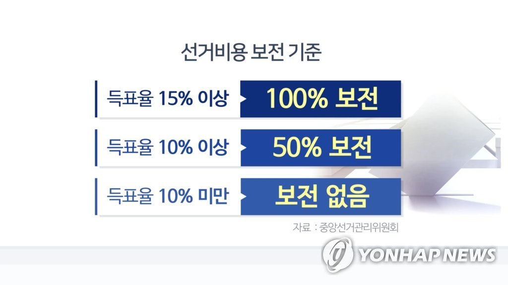 내 세금으로 선거운동 비용을 돌려주는 이유: '선거비용 보전'의 민주주의적 가치 7 섹션 1 이미지