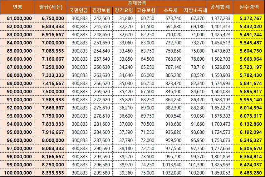 왜 우리는 한 달에 한 번 **월급**을 받을까? – 월급의 역사와 진화 11 섹션 1 이미지