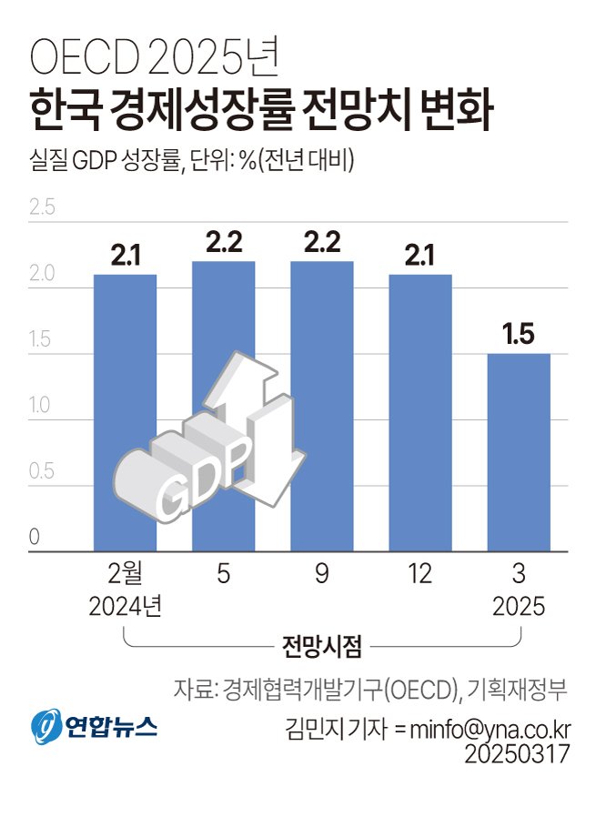 2026년 1분기 한국 경제성장률, 세계 1위의 영광과 풀어야 할 숙제 13 섹션 2 이미지