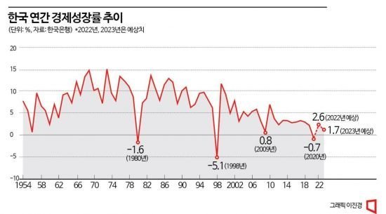 2026년 1분기 한국 경제성장률, 세계 1위의 영광과 풀어야 할 숙제 11 섹션 1 이미지
