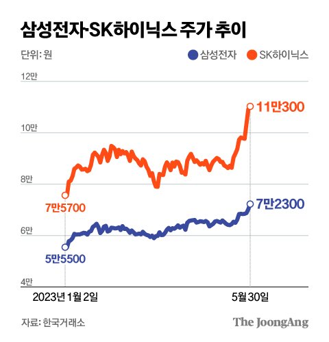 "불장에도 털린 건 나뿐인가?" 2026 주식 투자 성과 분석, 80% 수익의 진짜 비결은? 11 섹션 1 이미지