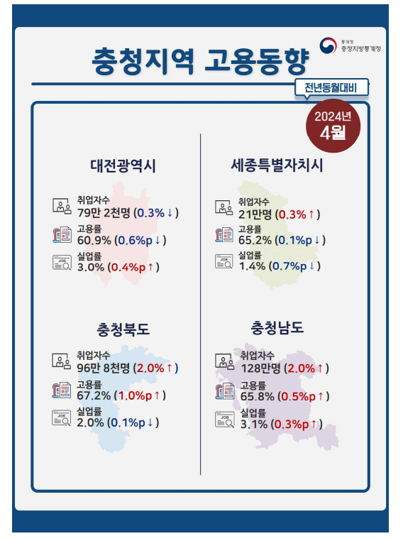 2026년 4월 고용동향: 취업자 증가 '쇼크'와 숨겨진 고용 위기의 민낯 11 섹션 2 이미지