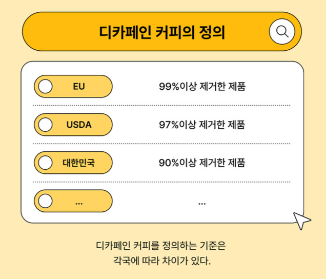 2028년, 더 안심하고 마실 수 있는 **디카페인 커피 기준 변경**! 왜 잠이 안 왔는지 이제 알겠네요! 10 섹션 2 이미지