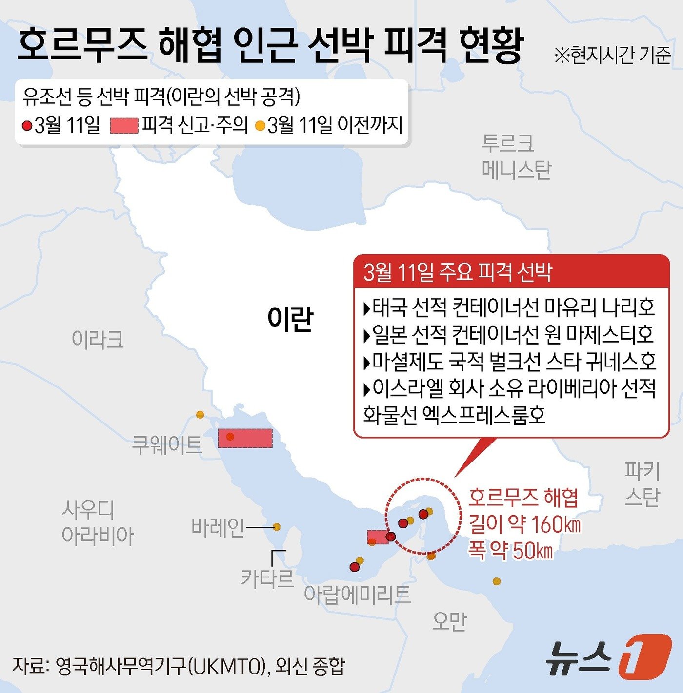 호르무즈 해협 나무호 피격 사건 완전 정리 — 미사일 증거부터 국제법상 배상 절차까지 13 섹션 2 이미지