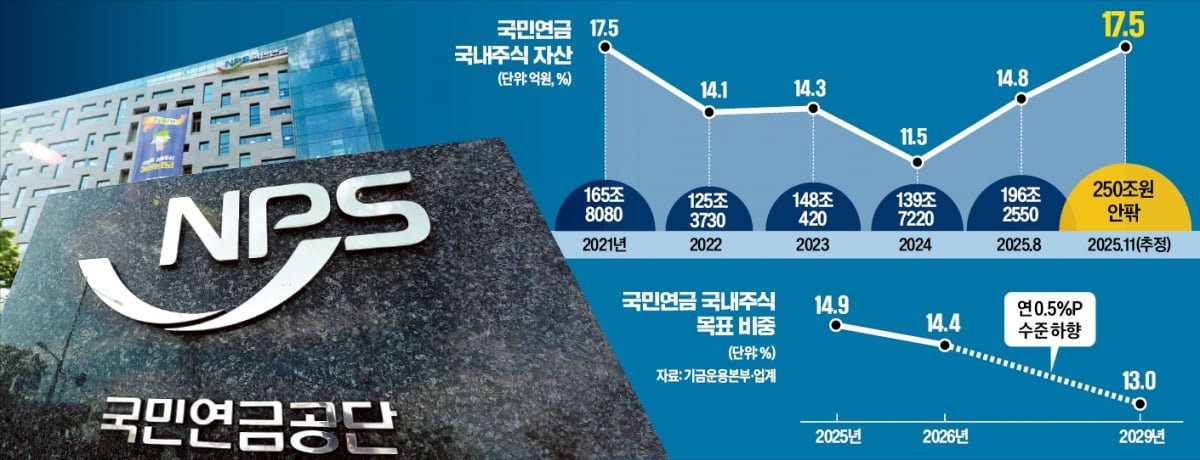 국민연금 리밸런싱 우려와 증시 전망 — 170조 폭탄설의 팩트와 시나리오별 총정리 11 섹션 1 이미지