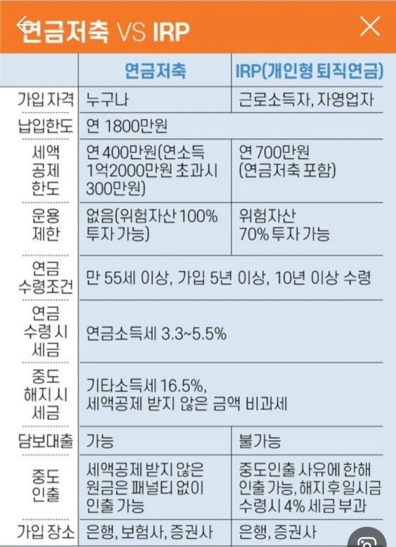 내 노후를 위한 현명한 선택, 개인형 퇴직연금 (IRP) 똑똑하게 가입하는 방법 13 섹션 2 이미지