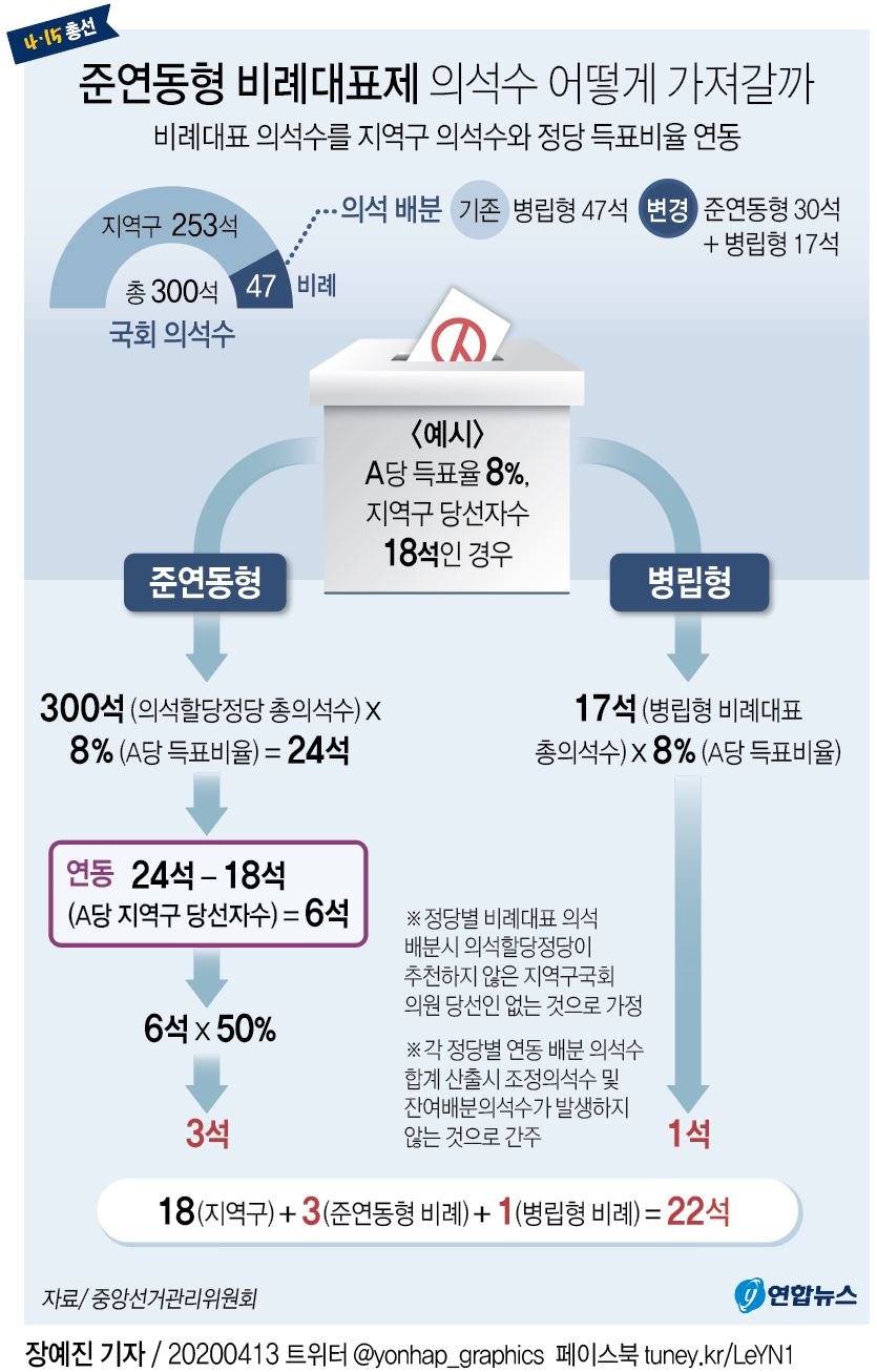 비례대표 의석 배분 3% 기준, 사전투표부터 결선투표 없는 이유까지 완벽 정리! 11 섹션 1 이미지