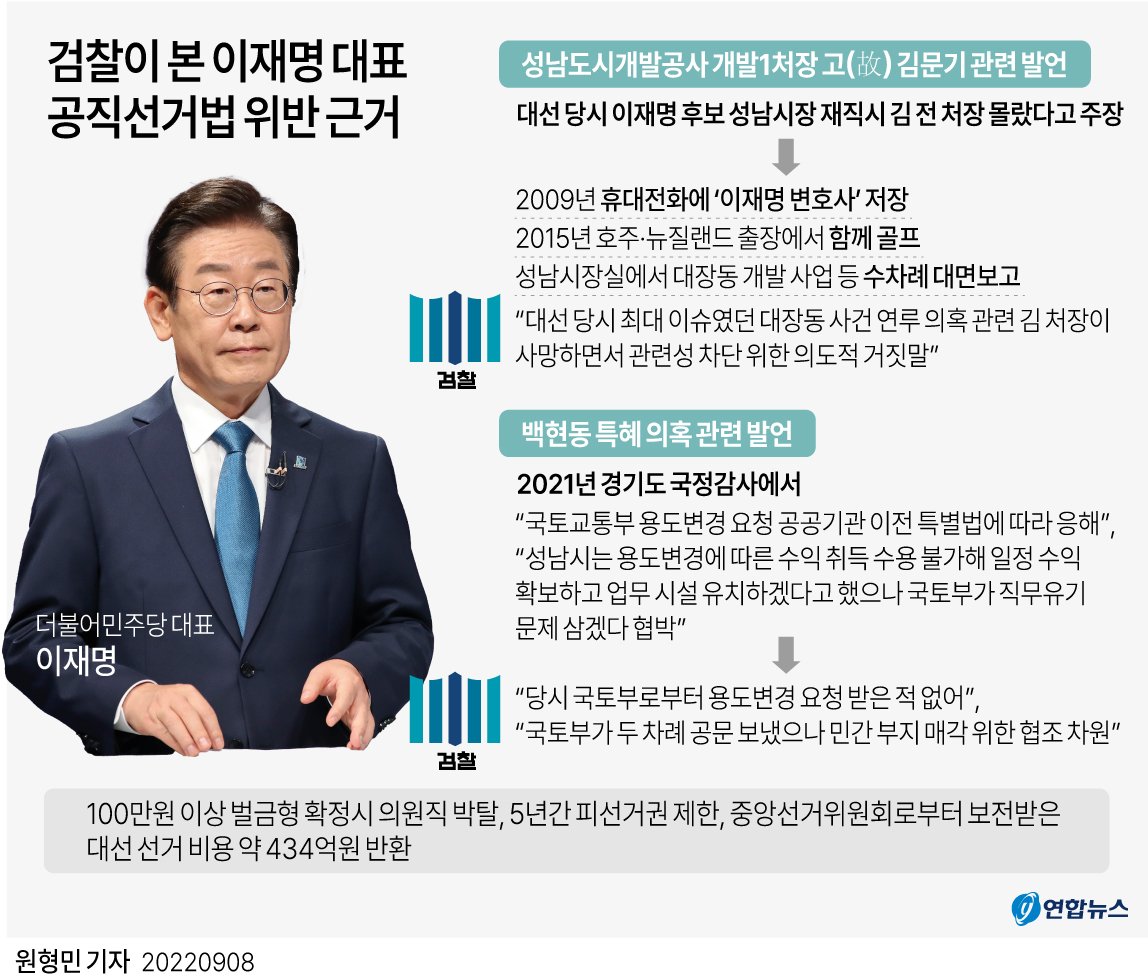 2026년 선거기간 밥 사주면 무조건 처벌받을까? 무심코 보낸 카톡과 기부행위 제한으로 벌금 폭탄 맞는 이유 21 섹션 1 이미지