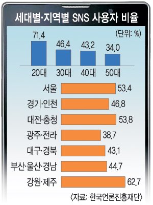 2026년 기준, SNS 선거운동 허용 범위 A to Z! 문자 보내도 될까? 13 섹션 2 이미지