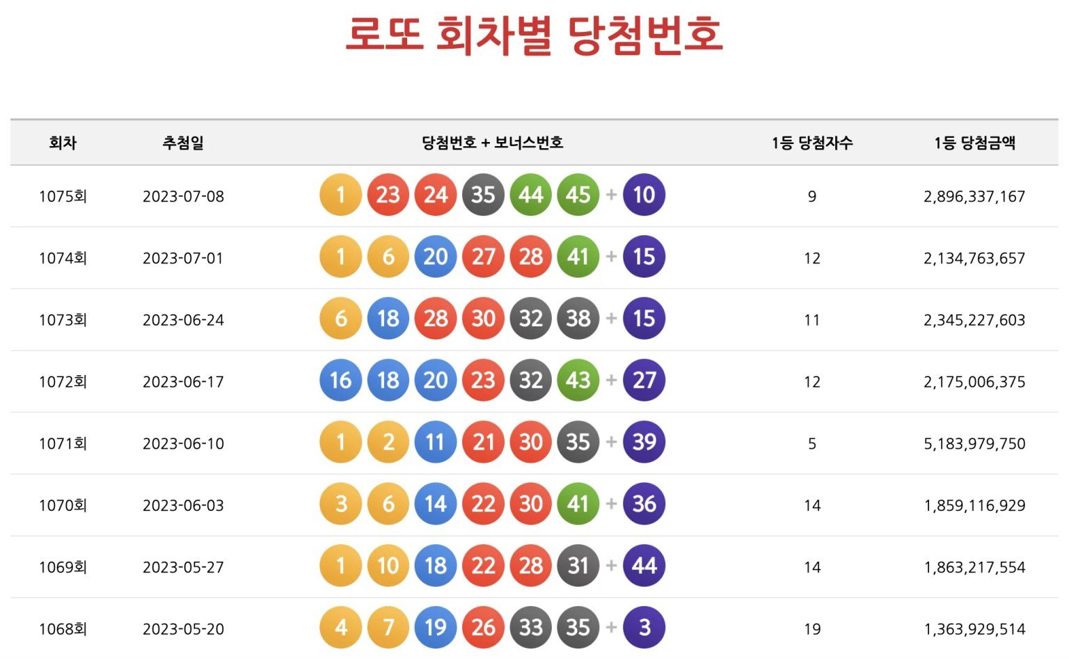 1227회 로또 당첨번호 총정리: 1등 번호·당첨금·세금·명당 판매점까지 (focus_keyword: 1227회 로또 당첨번호) 12 섹션 2 이미지