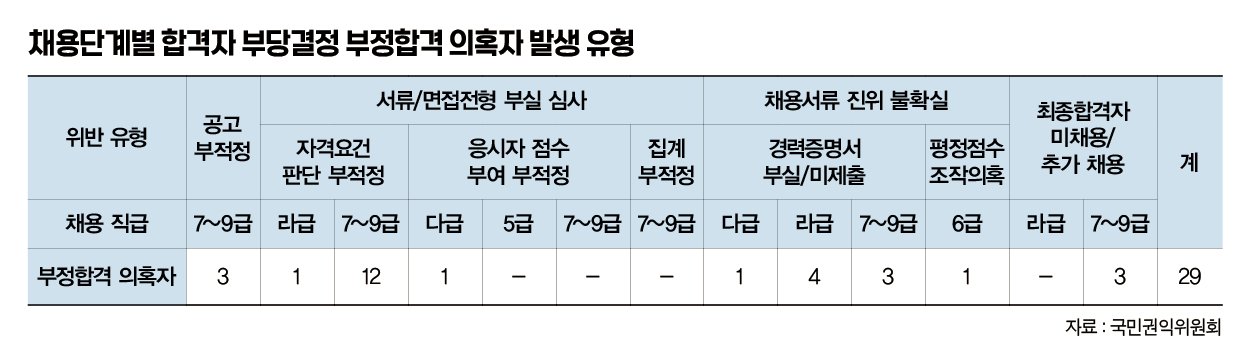 선관위 성과급 논란: ‘소쿠리 투표’ 때도 83억을 1000원만 남기고 쓴 이유, 지금(2026년 6월) 다시 따져본다 9 섹션 1 이미지