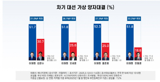정당 지지율 역전, 리얼미터 여론조사로 본 이재명 대통령 지지율 하락의 이유와 민심의 방향 9 섹션 1 이미지